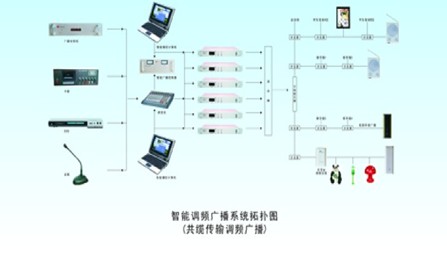 共纜調頻傳輸廣播係統方案
