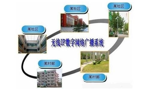 IP網絡廣播係統部分工程案例
